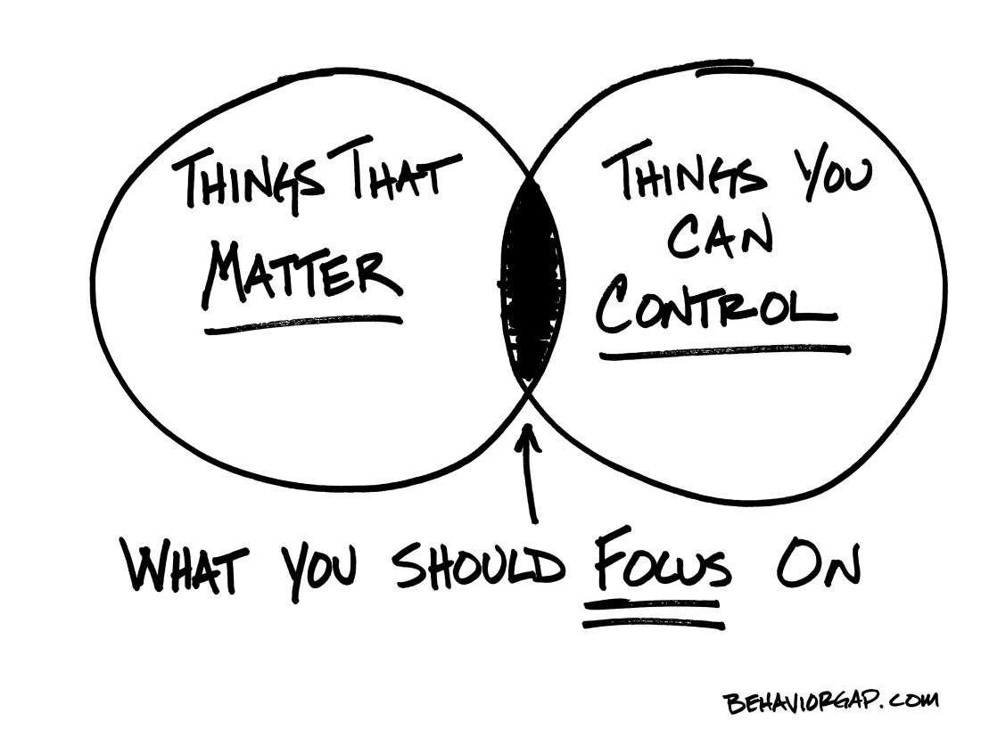 WhatYouShouldFocusOn[1]