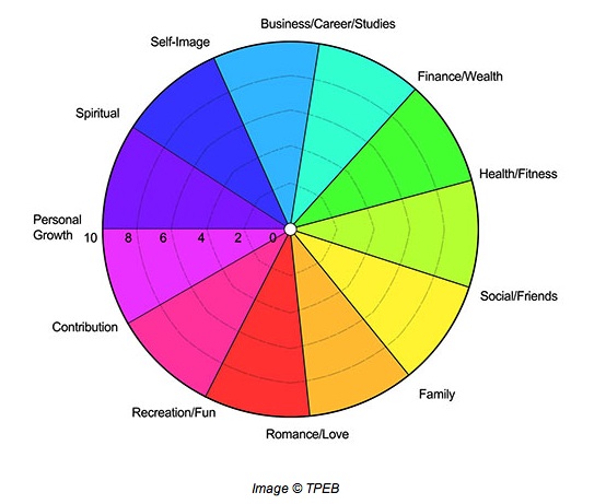 life-wheel-4[1]