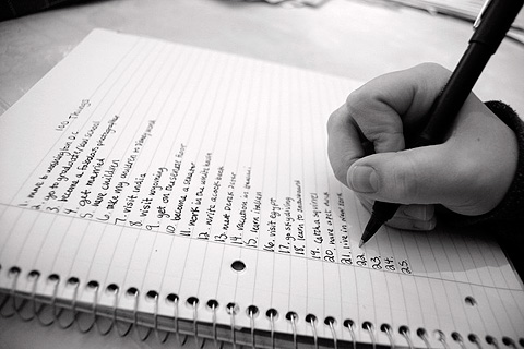 list of resolutions